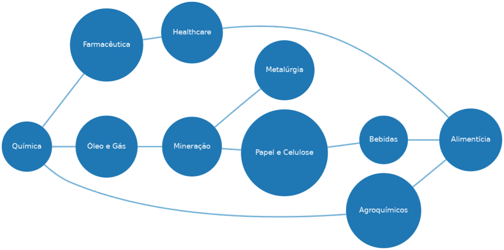 setores_diagrama_horizontal